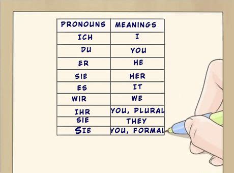 German Verb Ending Conjugation Chart - Best Picture Of Chart Anyimage.Org