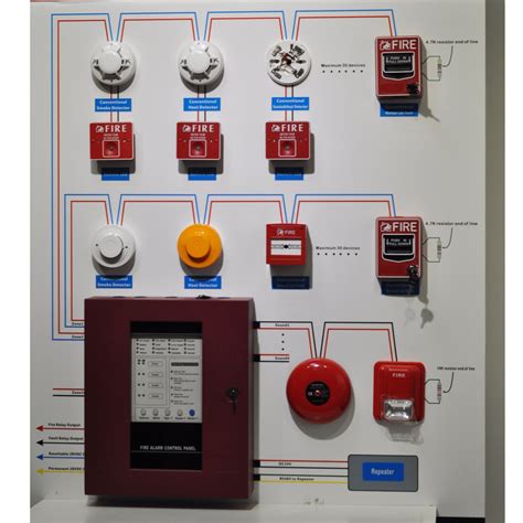 Home Fire Alarm System