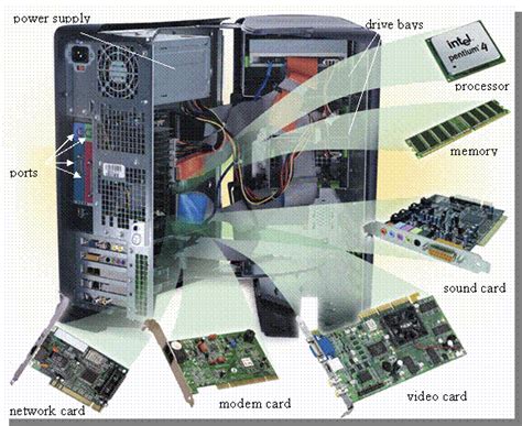 The System Unit: Components Of System Unit