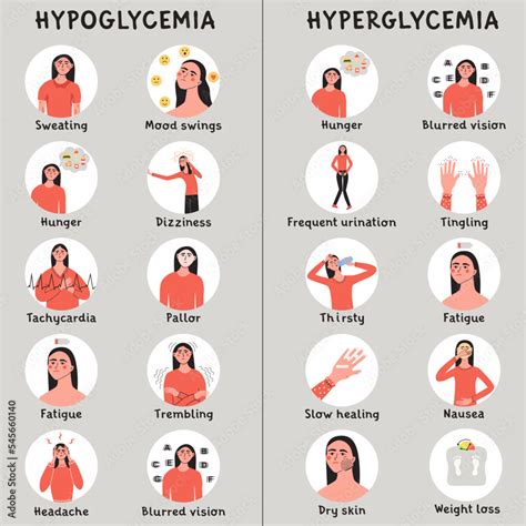 Hypoglycemia Vs Hyperglycemia