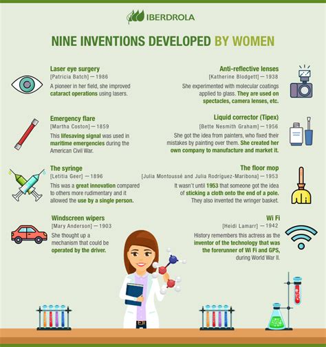 Women inventors who changed the world - Iberdrola