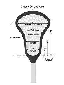 Rules/Safety - Sherwood Bowmen Lacrosse