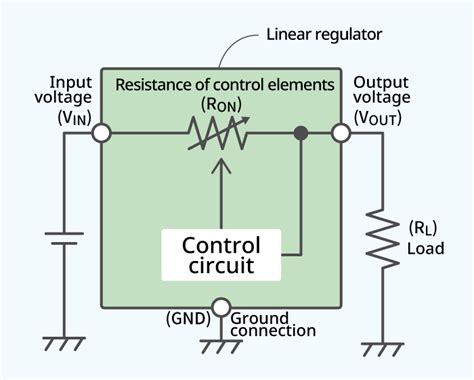 Operating principle and configuration of a linear regulator – ABLIC Inc.