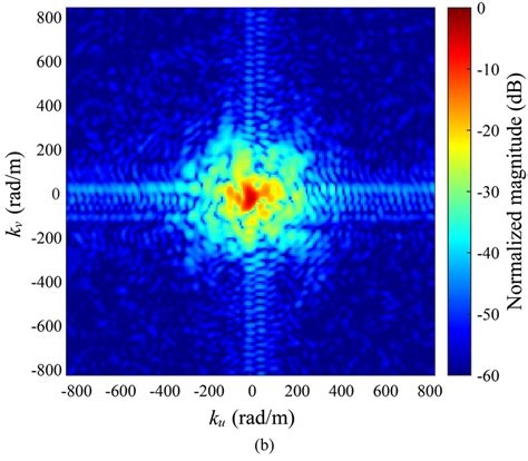 Plane-wave spectrum from rough materials formed by (a) plastering and ...