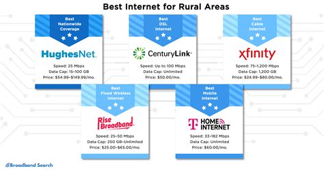 The Best Rural Internet Providers Available For Your Needs - BroadbandSearch