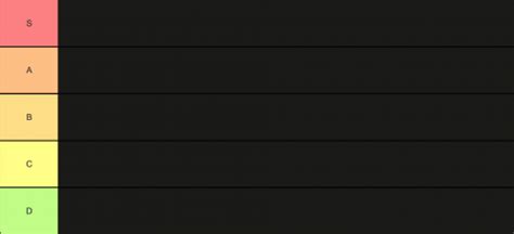 3 split ranking Tier List (Community Rankings) - TierMaker