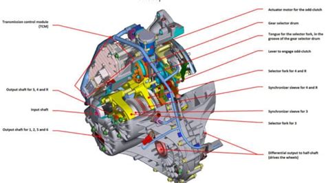 Ford DSP6 Powershift Transmission - Turner Performance