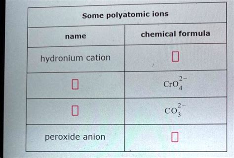 SOLVED: Some polyatomic ions name chemical formula hydronium cation CrO ...