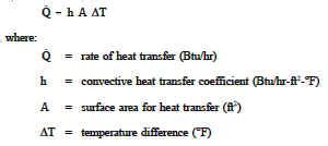 Convective Heat Transfer Convection Equation and Calculator