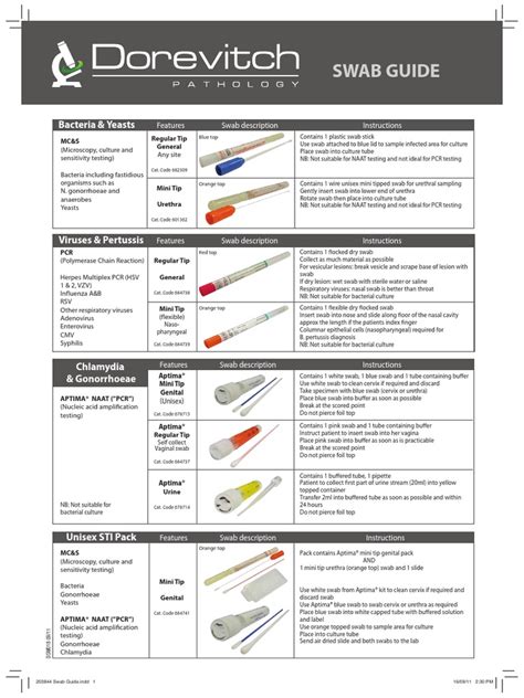 Swab Guide | PDF | Polymerase Chain Reaction | Microbiology