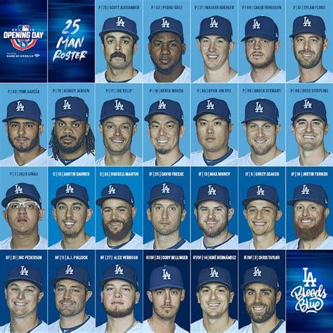 2019 Opening Day Dodgers 25-Man Roster #LABleedsBlue