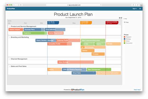 Product Launch Plan Template | ProductPlan