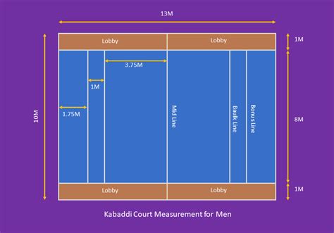 What are the measurements of Kabaddi court?