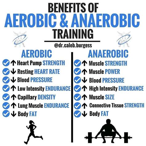 Infographic credit @dr.caleb.burgess Content credit @ 💥Aerobic ...