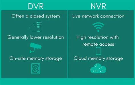 NVR Vs DVR: Pros And Cons And Which Type Of Camera To Buy