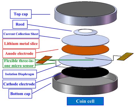 Coin Cell Battery Assembly | 6b.u5ch.com