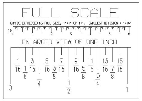 how to read a ruler in decimals - Google Search | Ruler measurements ...