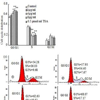 The mechanism of melittin inhibits liver cancer cell proliferation ...