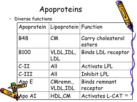 Abetalipoprotienemia..Final..group 3