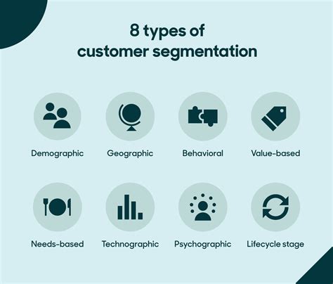 Customer Segments