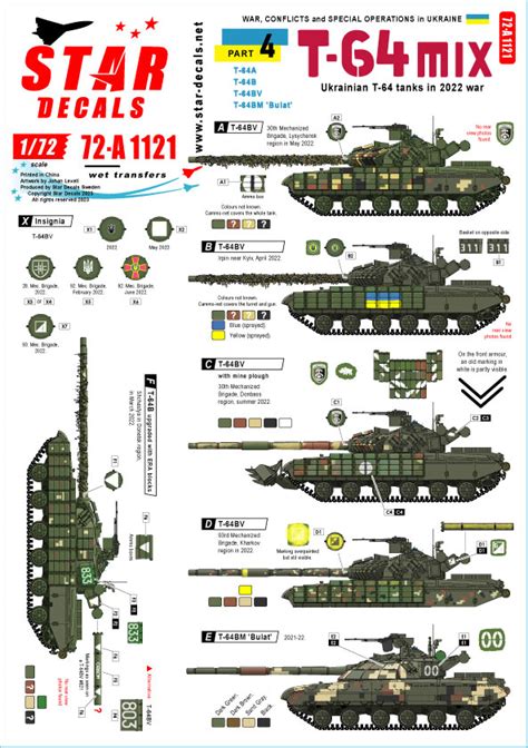 STAR DECALS[SD72-A1121]1/72 現用 ウクライナの戦争＃4 ウクライナ軍のT-64戦車 T-64A T-64B T-64BV T-64BM"ブラート"(2022年 ...