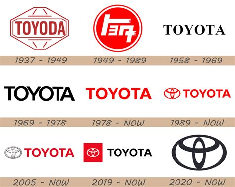 Toyota Logo and Car Symbol Meaning