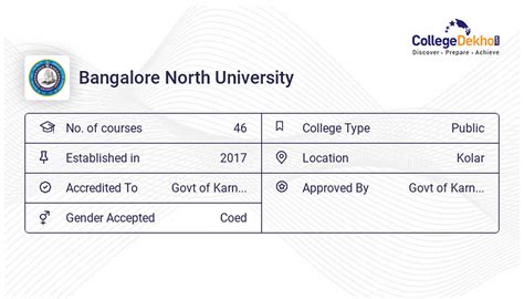 Bangalore North University Fees Structure & Courses List 2024-25