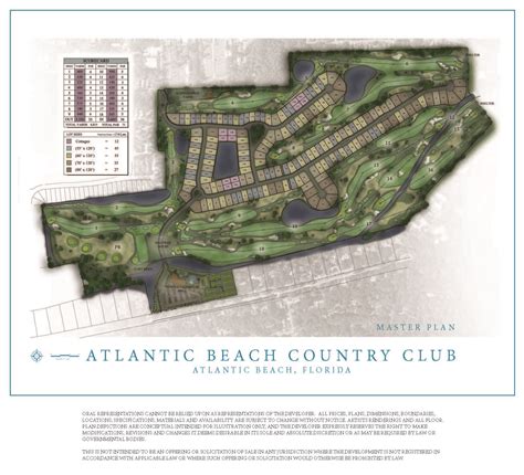 Atlantic Beach Country Club Golf Course Master Plan | Golf courses, Atlantic beach, Country club ...