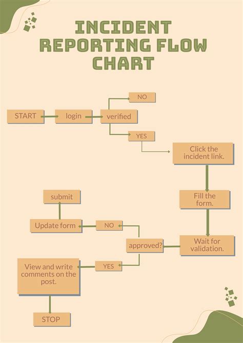 Incident Management Process Flow Chart in Illustrator, PDF - Download ...