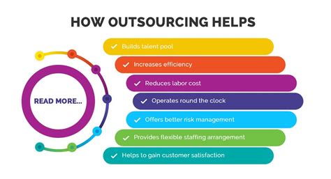 Benefits of Outsourcing in 2020 | Strategic Outsourcing