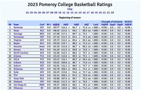 Using KenPom to Predict the 2023 NCAA Basketball Champion - Preseason ...