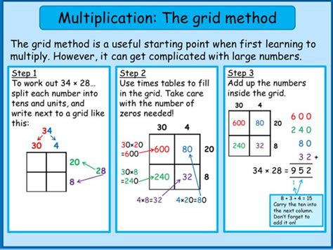 Multiplication Grid and the Grid Method | Teaching Resources