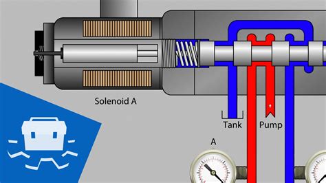 Valve Solenoid Basics - YouTube