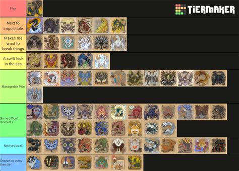 MHW Monster Difficulty Tier List (Community Rankings) - TierMaker