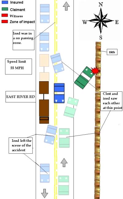 Car Accident: Car Accident Template With Diagram