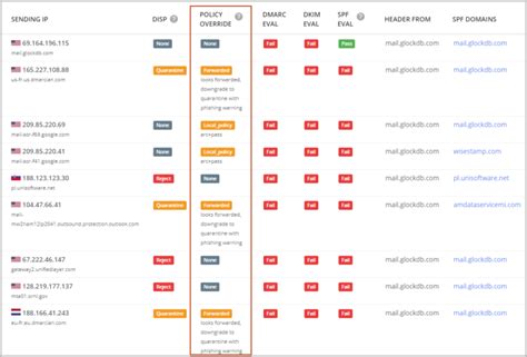 Free DMARC Report Analyzer: How to Read DMARC XML Reports | GlockApps