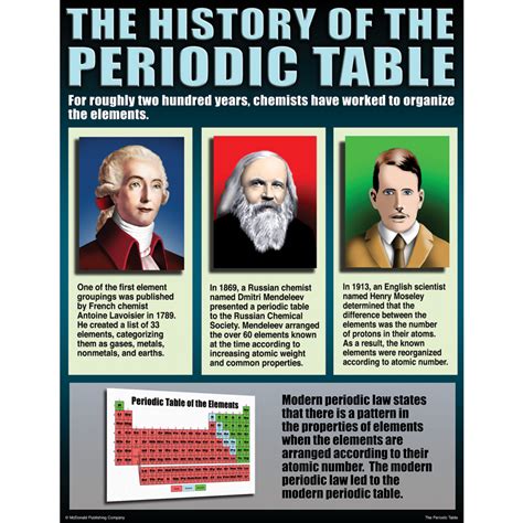 The Periodic Table Poster Set - TCRP146 | Teacher Created Resources