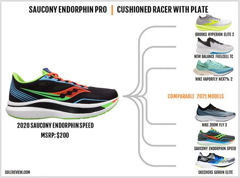 Saucony Endorphin Pro Review | Solereview