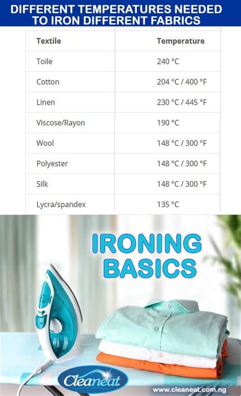 How to select the right temperature for ironing a fabric | Laundry dry cleaning, Temperatures ...