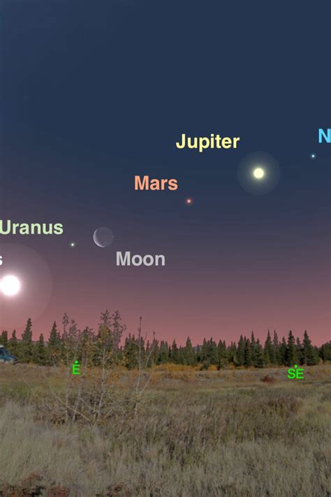 How Are The Planets Lined Up