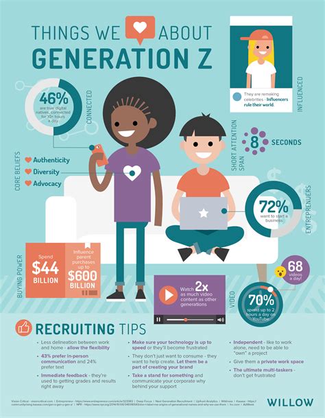 What we love about Gen Z: An Infographic - Willow Marketing