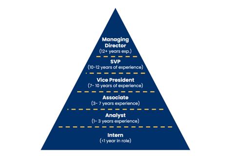 Investment banking salary and career progression benchmarks