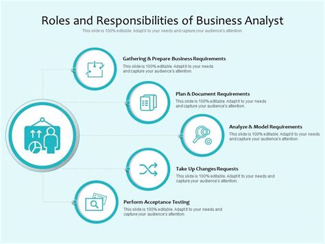 Roles And Responsibilities Of Business Analyst | Presentation Graphics ...