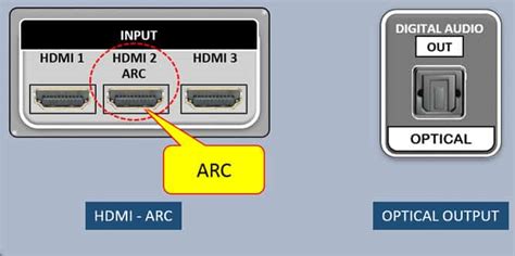 What Is ARC HDMI Port? | The WiredShopper