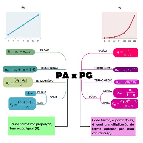 Questões comentadas de PA e PG - Matemática Facilitada-Aprendizagem ...