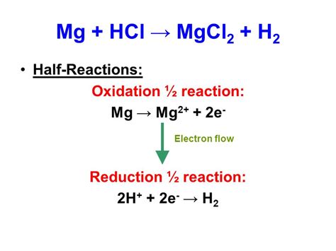 👍 Mg hcl reaction. The Reactivity of Magnesium Metal with Hydrochloric Acid. 2019-03-05