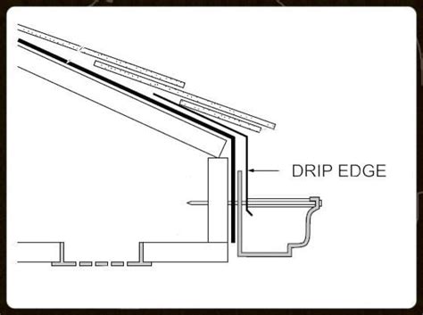 What is a Drip Edge? - GutterMaid