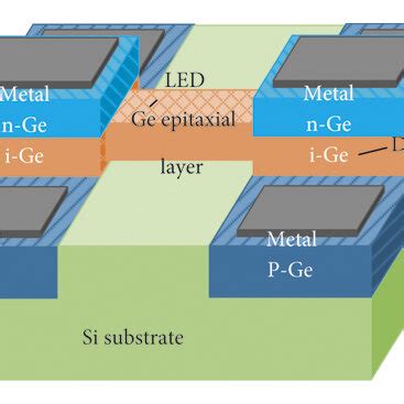 Channel strain simulation of Si PMOS source-drain selective epitaxy.... | Download Scientific ...