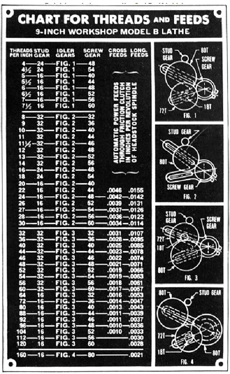 Atlas lathe parts for sale - psaweandmore