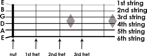 Ch 1: Notes on The Guitar NeckLesson 5: Strings on The Guitar - Alec Fehl - Guitar Lessons and ...